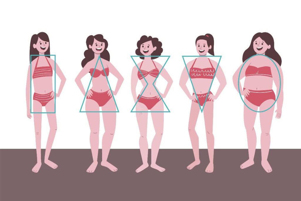 Body Type Calculator
